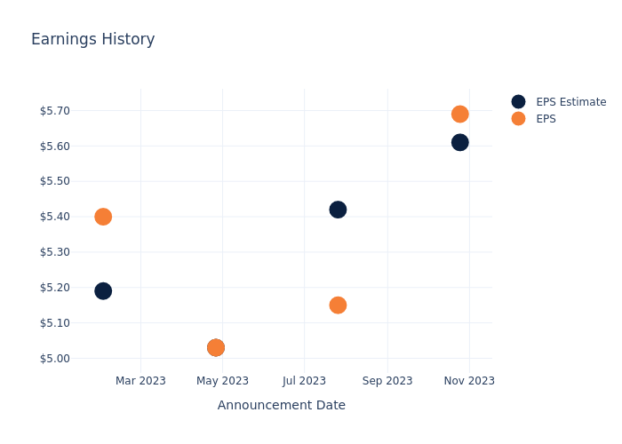 eps graph