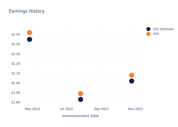 eps graph