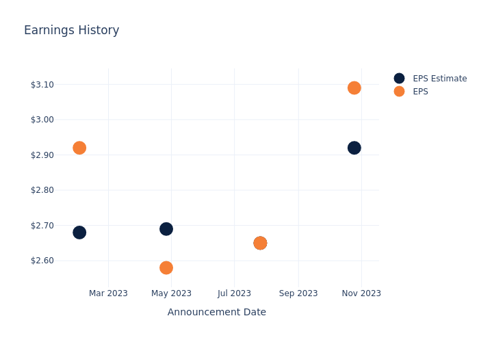 eps graph