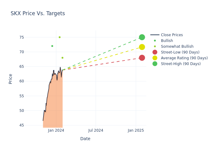 price target chart