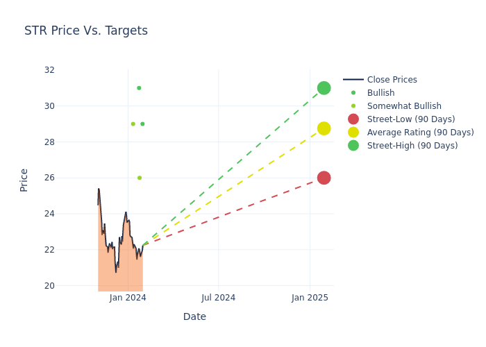 price target chart