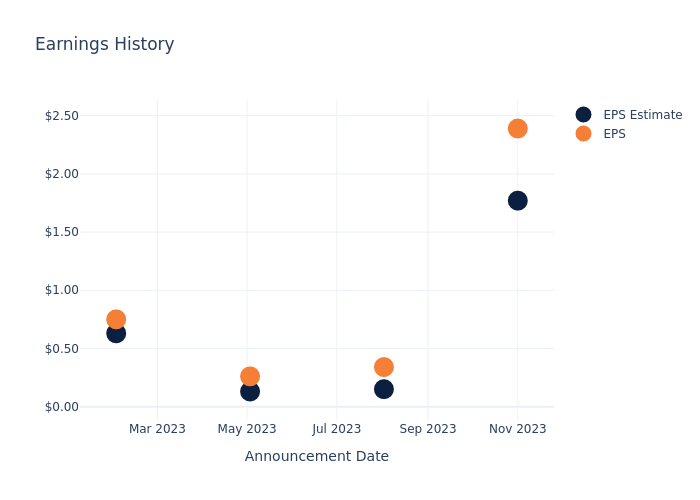 eps graph