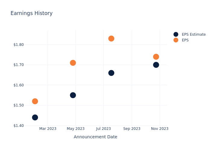 eps graph