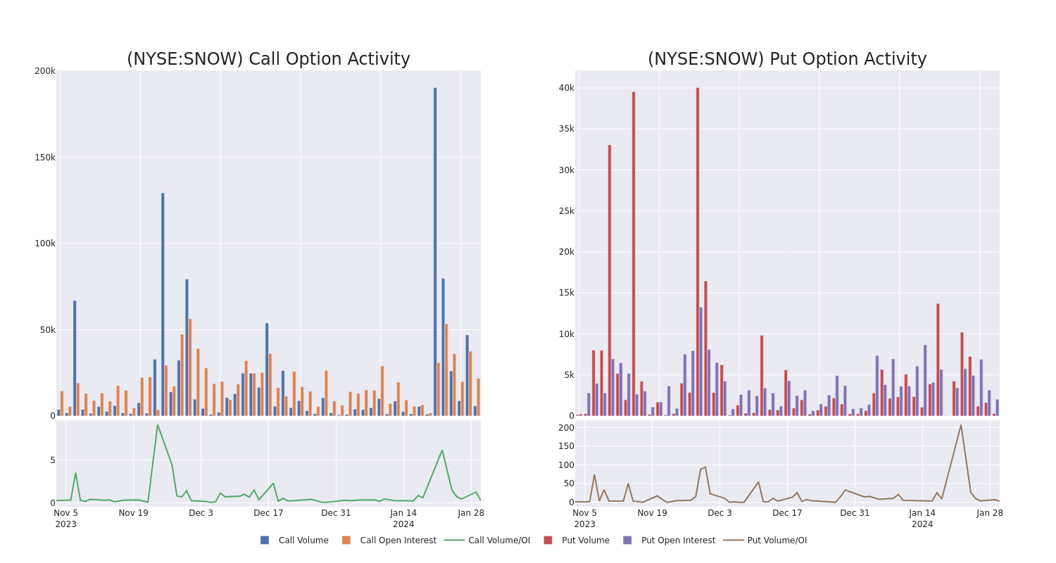 Options Call Chart