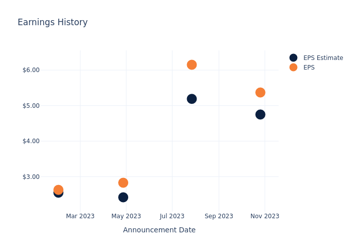 eps graph