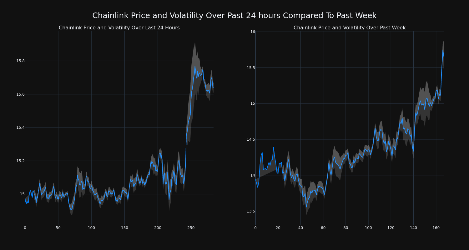 price_chart