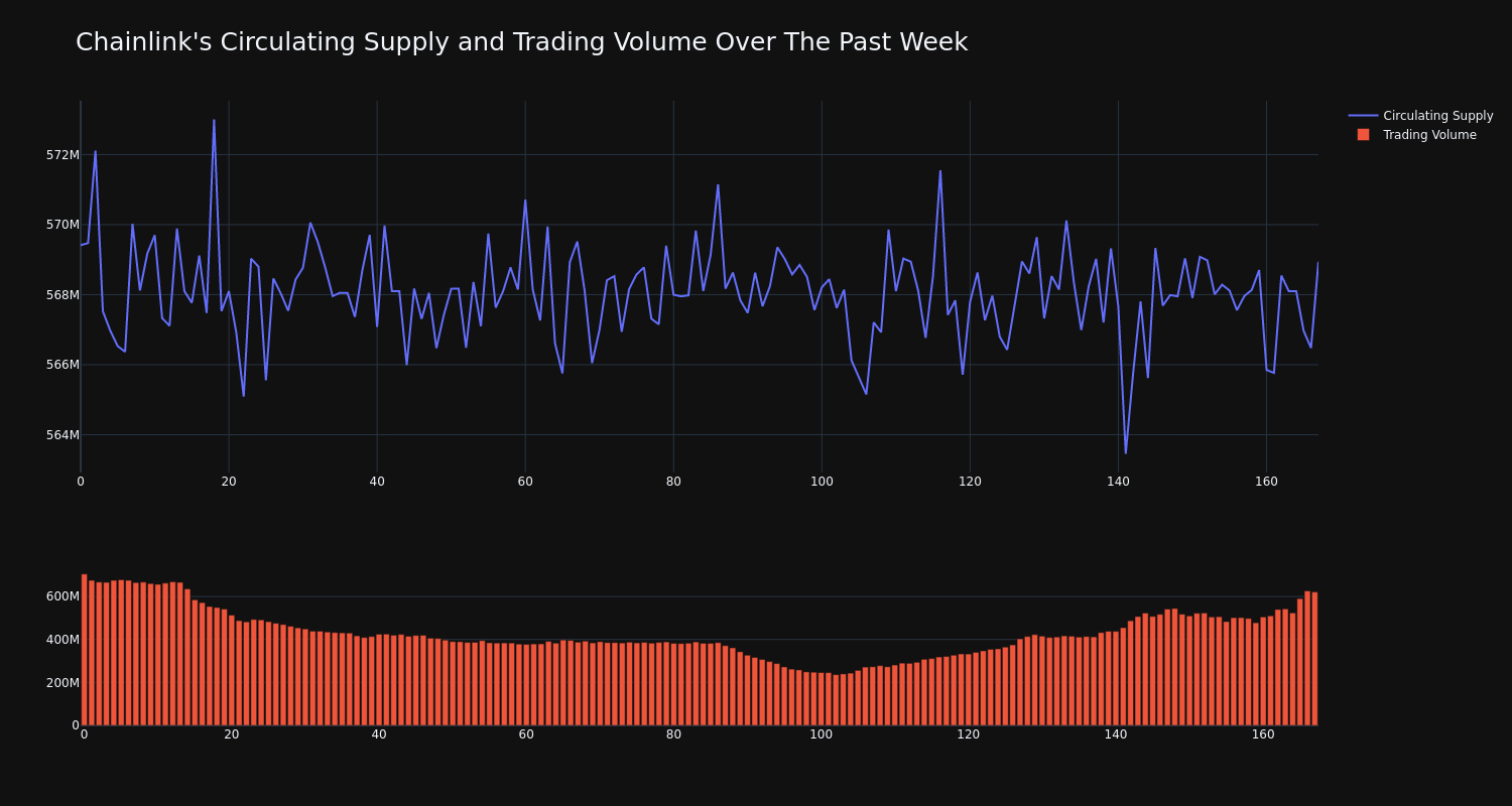 supply_and_vol