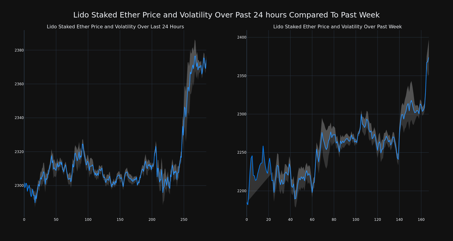 price_chart