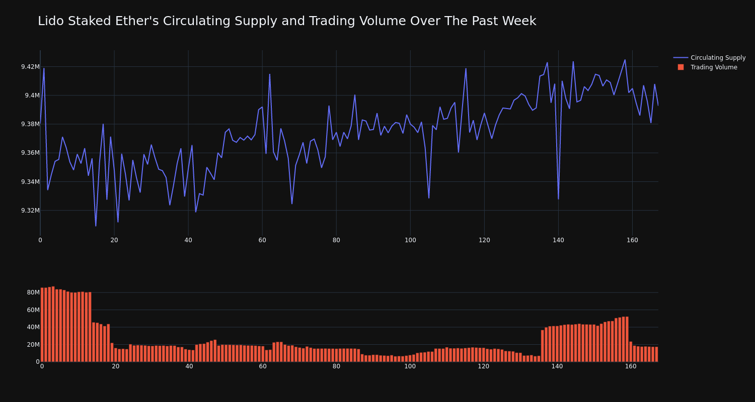 supply_and_vol