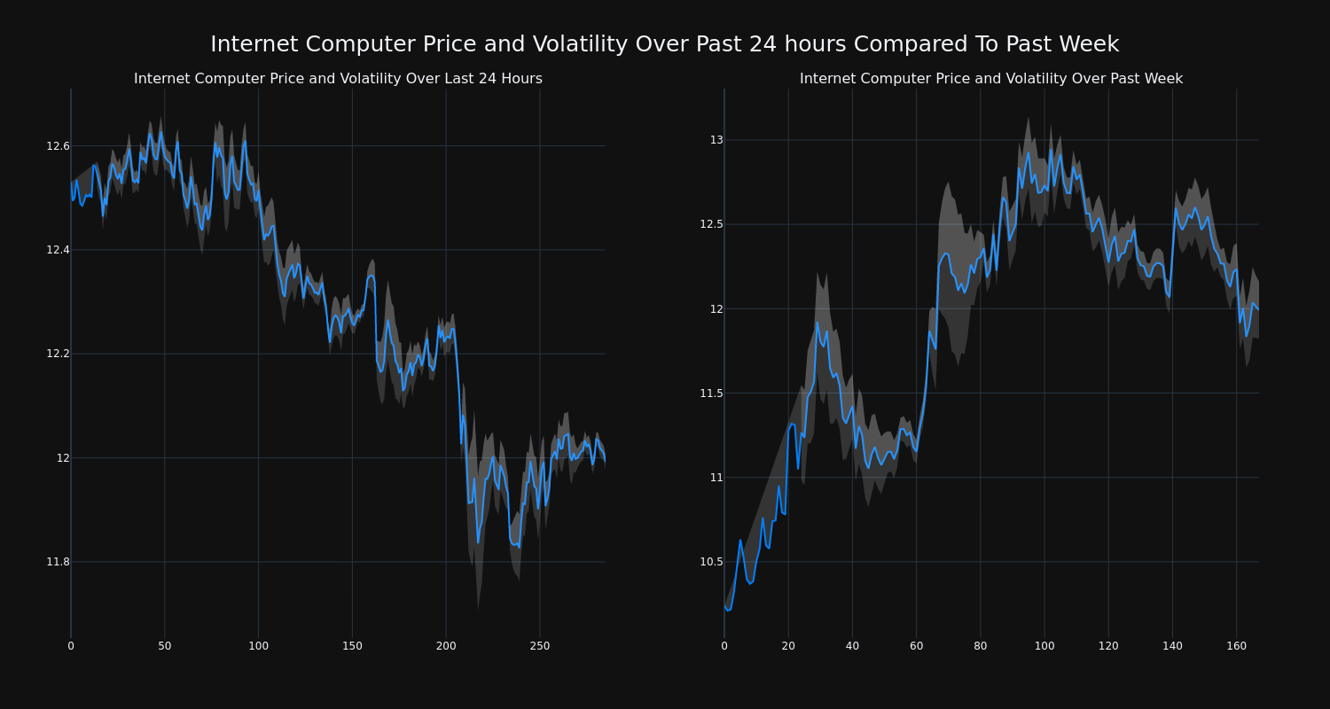 price_chart