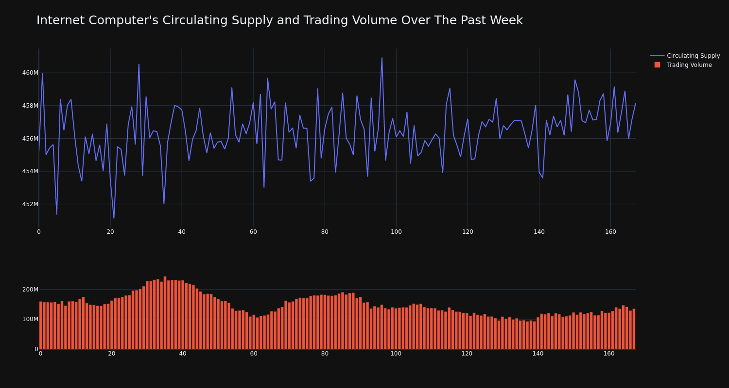 supply_and_vol