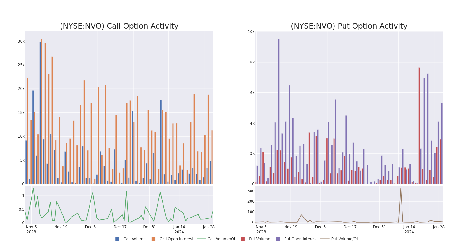 Options Call Chart