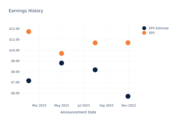 eps graph