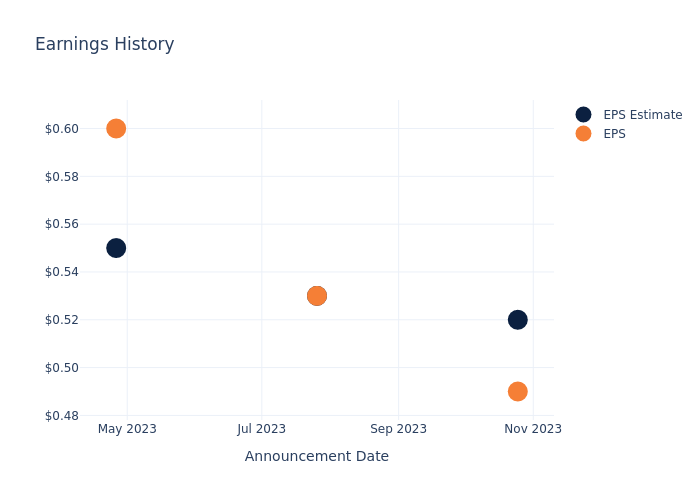 eps graph