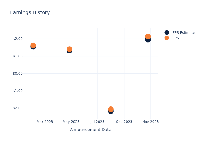 eps graph