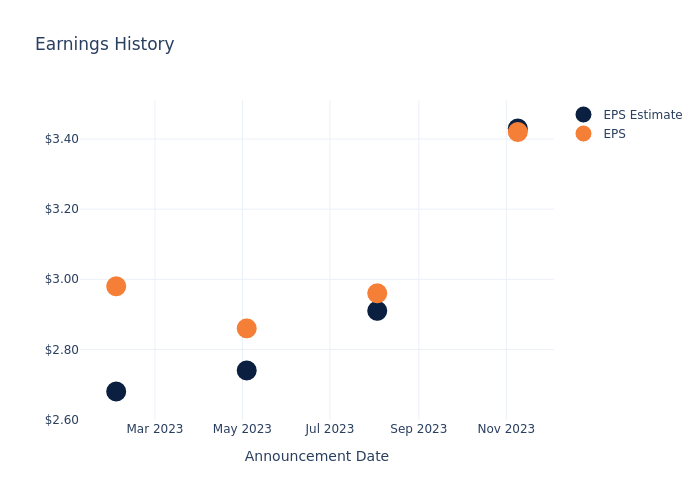 eps graph