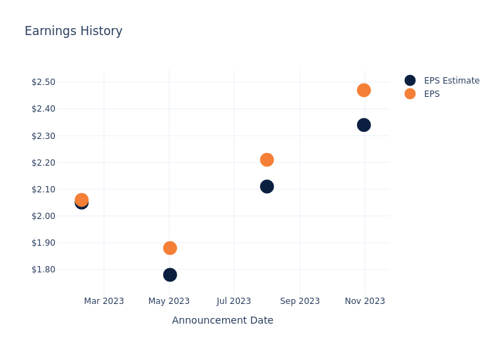 eps graph