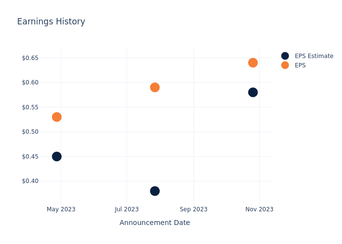 eps graph