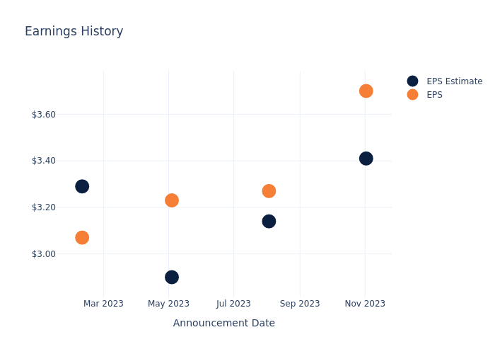 eps graph