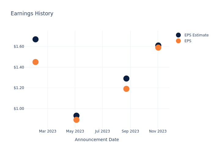 eps graph