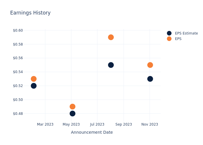 eps graph