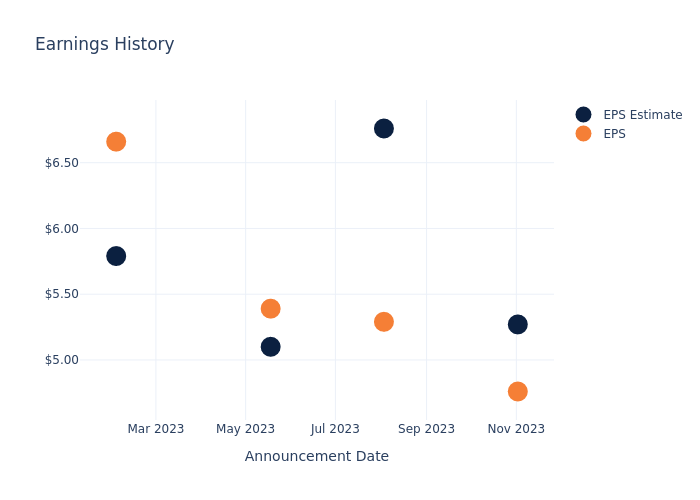 eps graph