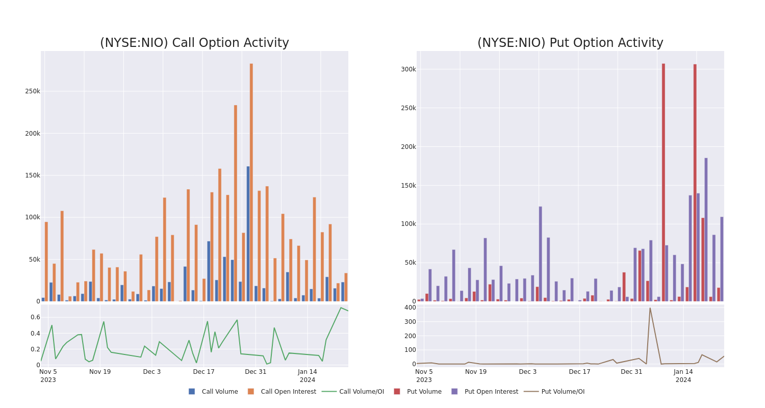 Options Call Chart