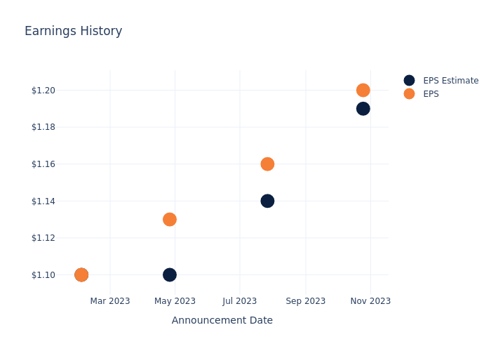 eps graph