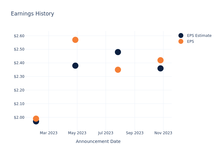 eps graph