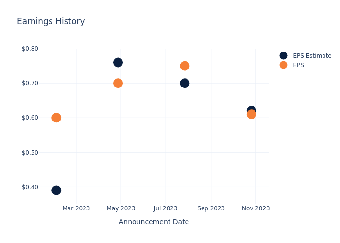 eps graph