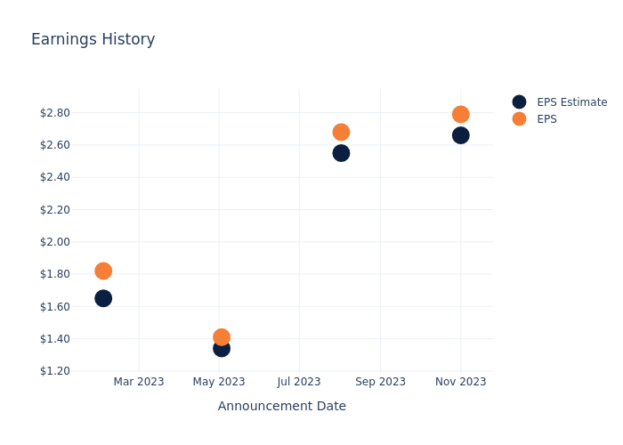 eps graph