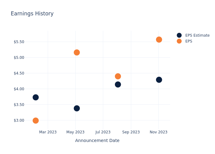 eps graph