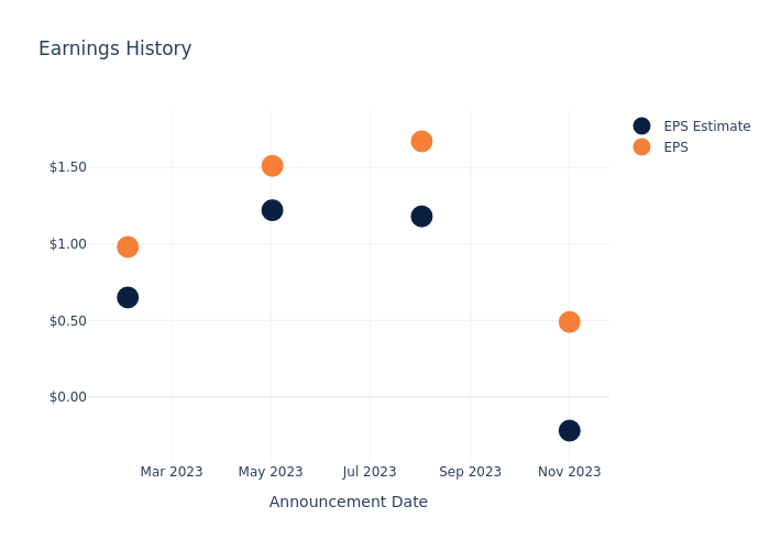 eps graph