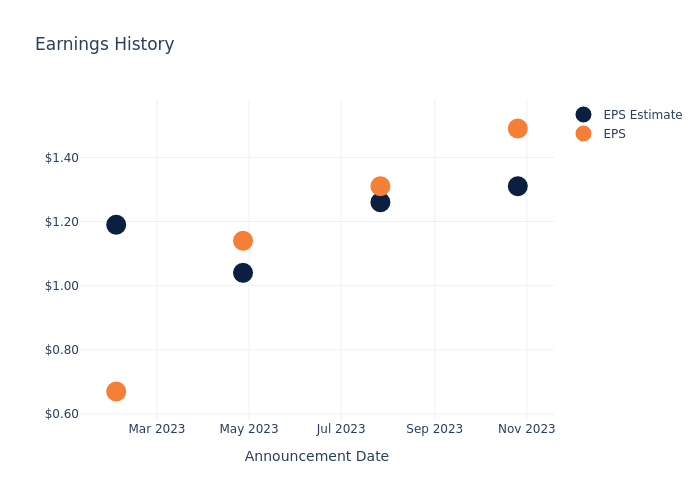 eps graph