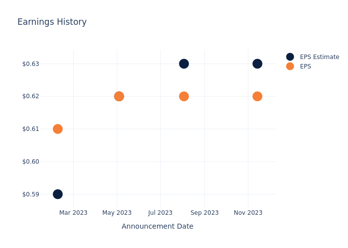 eps graph