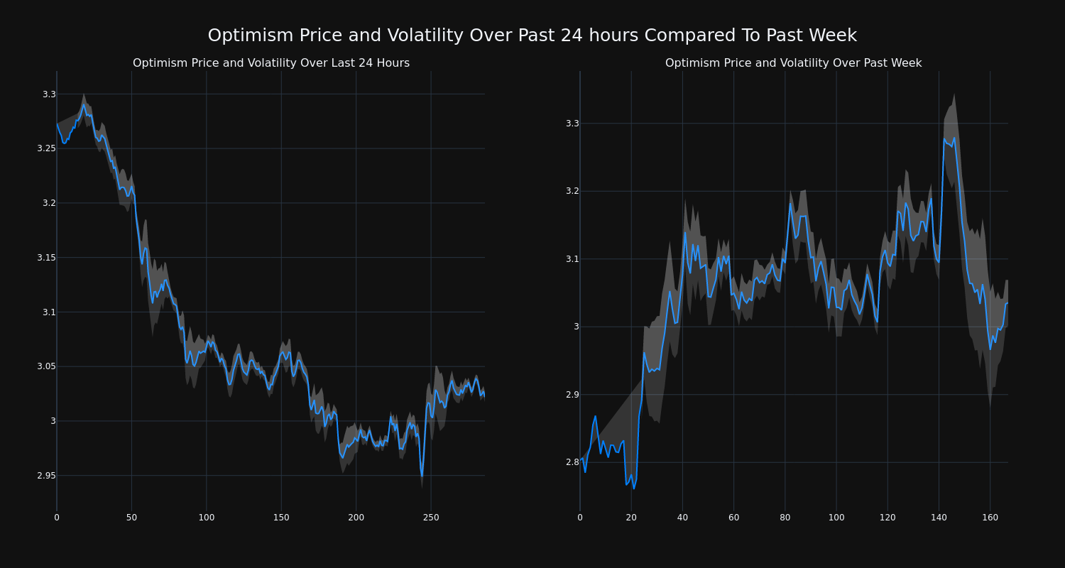 price_chart