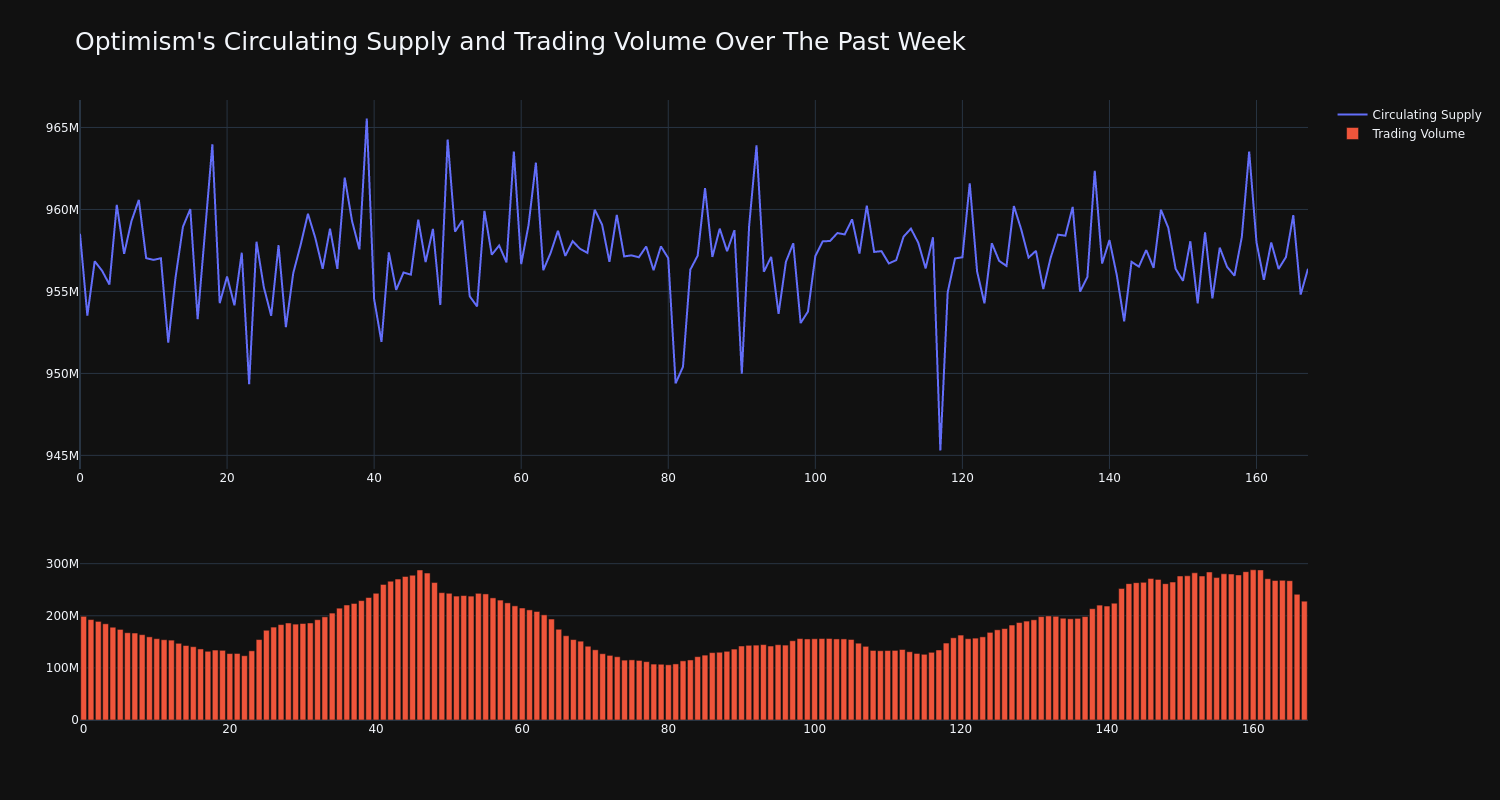 supply_and_vol