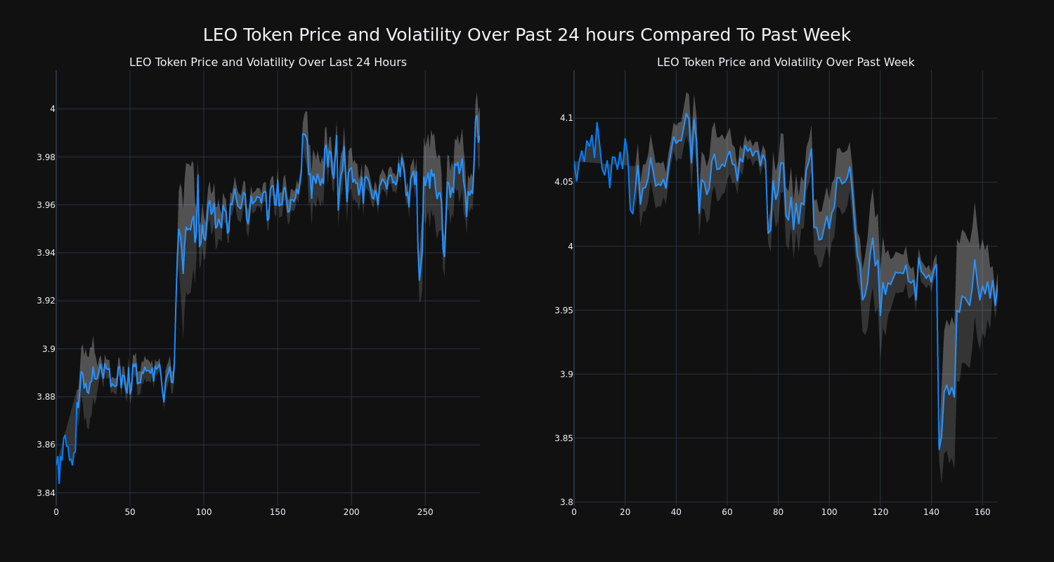 price_chart