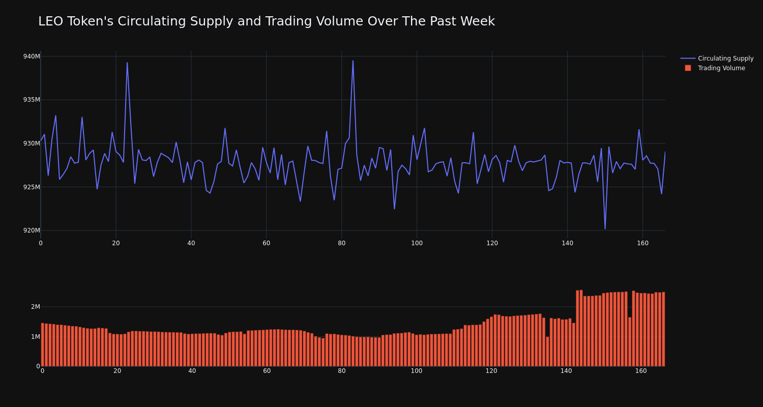 supply_and_vol