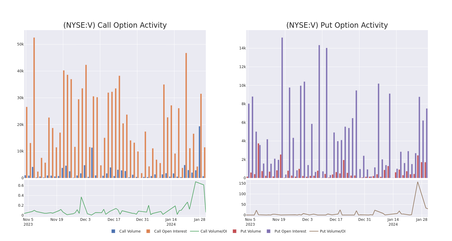 Options Call Chart