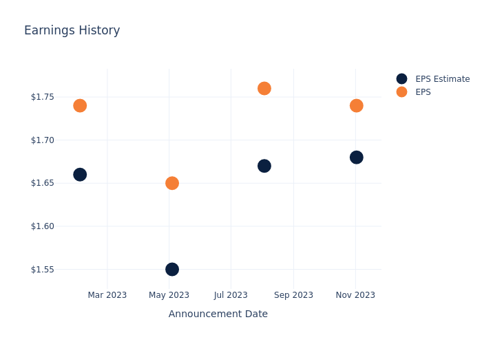 eps graph