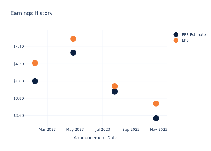 eps graph