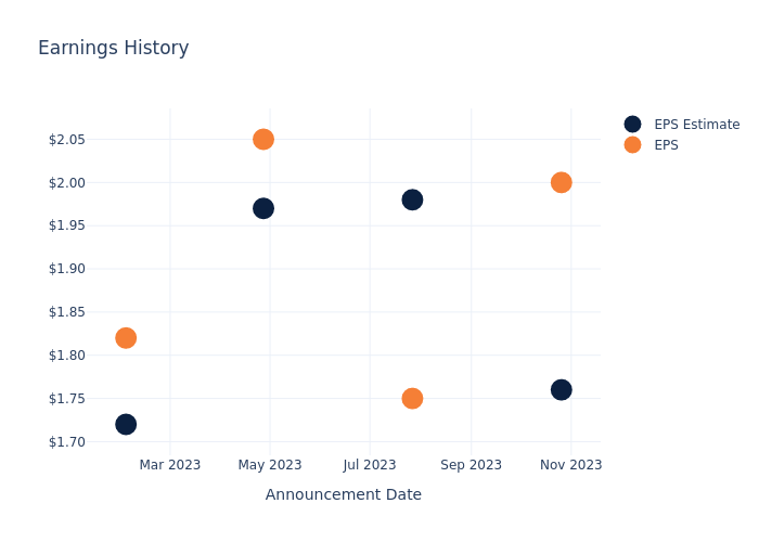 eps graph