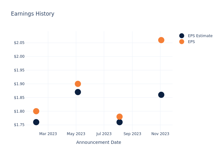 eps graph