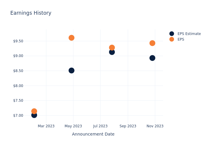 eps graph