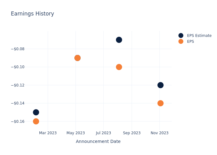 eps graph