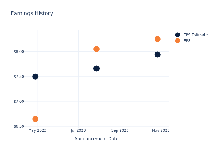 eps graph