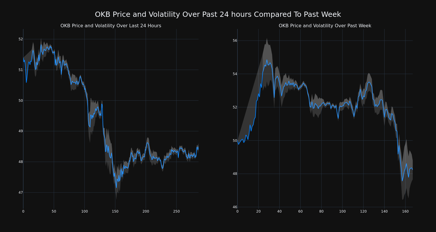 price_chart