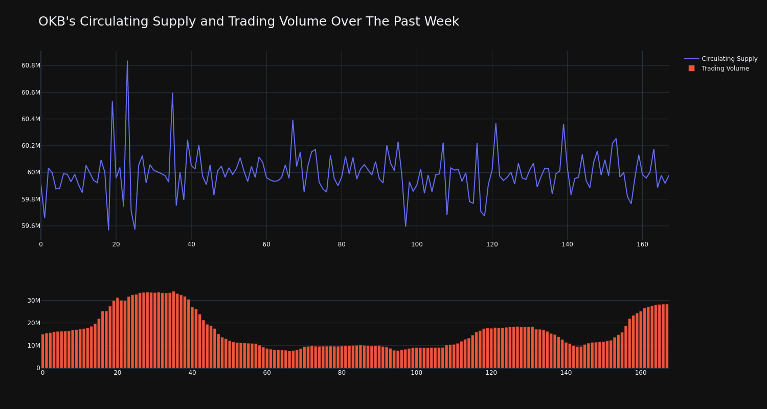 supply_and_vol