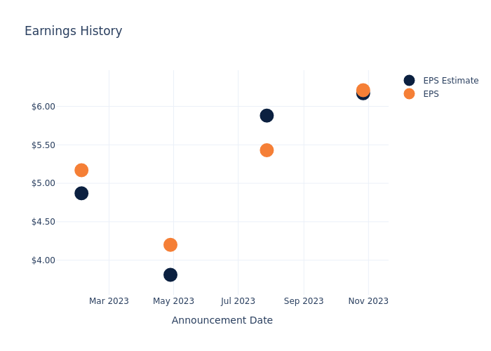 eps graph